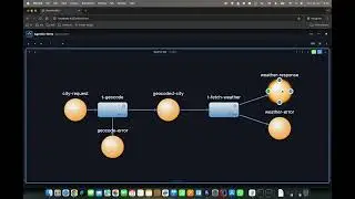 Claude Code Builds a Weather Workflow: Live Petri Net Creation in Agentic-Nets / FlowOS