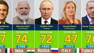 World Leaders And Their Age Oldest to Youngest
