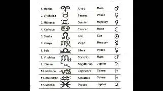 Astrology ki sabse important aur basic information  #shorts #kundali