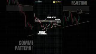 The AUDUSD Triangle Breakout Strategy for a 1:3 Profit