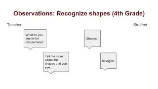 Alternative Assessment: Informal Assessment - Assessing Achievement with the ELL in Mind