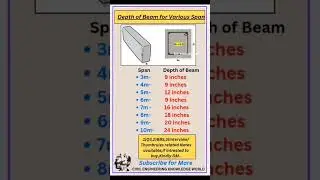 Depth of Beam for Various Span #civil #civilconcepts #civilbasicknowledge #depthofbeam