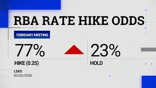 Economists forecast RBA to hike rates on Tuesday