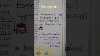 #formedelements#leucocytes#shortvideo.