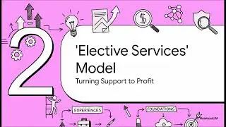 Revealed: The Secret Brokerage Model Boosting Profits