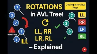 Rotation Formulas in AVL Tree | LL, RR, LR, RL Explained