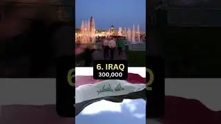 Middle East Countries with Highest Christian Population | Country Religious #facts #shorts