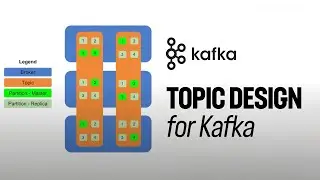 Apache Kafka® Topic Design