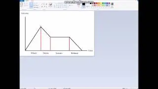 Understanding ADSR Envelopes