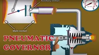 PNEUMATIC GOVERNOR || 3DM