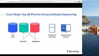 2020 Bio IT World - Foundations for Data Driven Drug Development