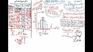ملخص احصاء الصف الثاني الإعدادي ترم أول 