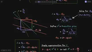 Arbitrage Profit for Constant Product AMM | DeFi