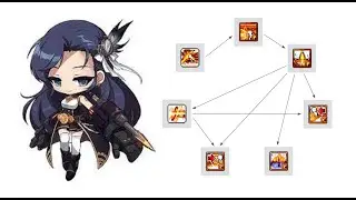 MapleStory M Blaster Power Leveling and 1-4th Jobs Skills Explained in Detail楓之谷M爆拳槍神快速升級法以及1-4轉技能詳解