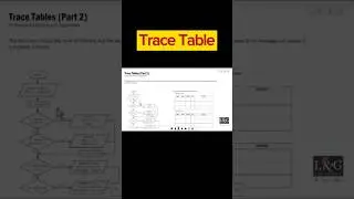 Trace Tables (Past Paper Question) - Dry Runs of Algorithms/Flowchart
