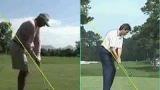 Video Swing Analysis - Golf