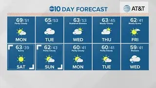 Local 6 a.m. Weather: November 16, 2020