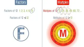 Factors and Multiples. Grade 4