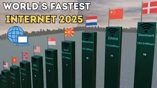 Top Countries with the Fastest Internet Speeds in 2025!
