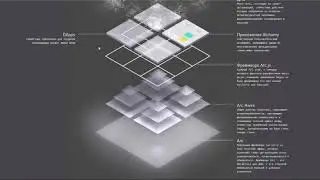[ru] ICO DAOstack. Операционная система для коллективного интеллекта