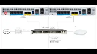 Cisco C9800L Wireless LAN Controller Management - Day 0 - CLI initial Setup in Bangla