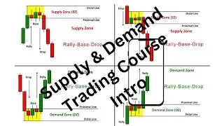 Discover the Secrets of Supply and Demand Trading: Introduction