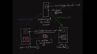 Pgbackrest configurations | Tuning | Streaming replication
