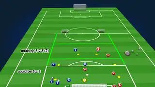 PFC U13 U17 | Build up with timely movement & creating overloads