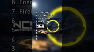 Top 10 Most Popular NCS House songs #shorts #shortvideo #copyrightfree