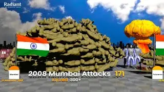 Terror💣 Attacks in India & Number of Death in Terrorist Attack | India's Terror Incident List