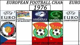 List of European Nation Football Champions