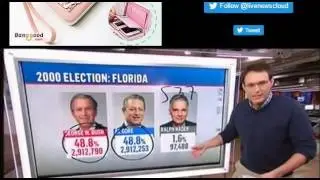 2000 Election closest in US history 537 votes separating Gore and Bush
