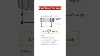 Inductor in AC circuits : Inductance value calculation