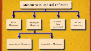 Measures to control inflation | #inflation  | House of Commerce