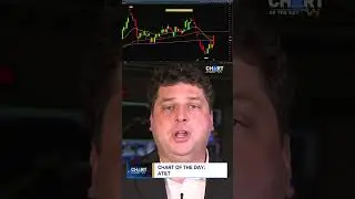CHART OF THE DAY: AT&T #shorts