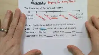 Aristotle Nicomachean Ethics: Understanding and Character of the Virtuous, Continent, Incontinent