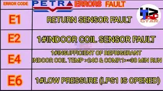 petra package error code e4 #pph700-2s