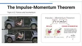 Теорема об импульсе-импульсе &mdash; IB Physics
