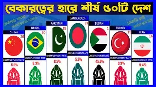 The Unemployment Rates of The Top 50 Countries in The World ┇ Unemployment Problem