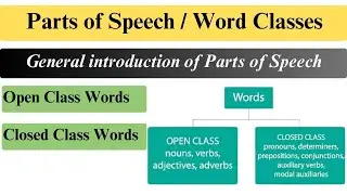 15. Parts of Speech / Word Classes Introduction | English Grammar Made Easy | Learning Spirit