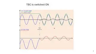 THYRISTOR-SWITCHED CAPACITOR (TSC)