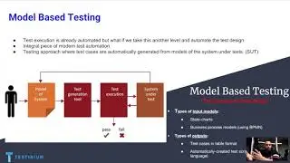 SAHA BT: An Introduction to Model-Based Testing