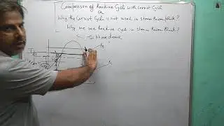 Lecture03 (Comparison of Rankine Cycle with Carnot Cycle)