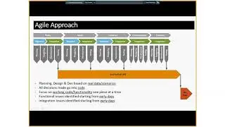 Intellectual property rights management System - Implementation, benefits and business process