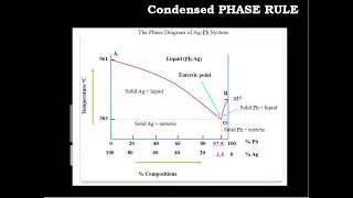 Eutectic Point | lead - Silver System | Condensed Phase Rule