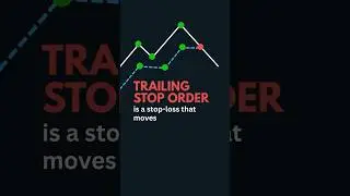 How trailing stop loss works. What is trailing stop loss order #cryptocurrencytrading #algotrading