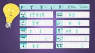 Light Bulb Buying Guide