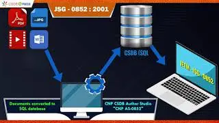 IETM (Interactive Electronic Technical Manual) JSG 0852 Working Process | #ietm #ietmSoftware
