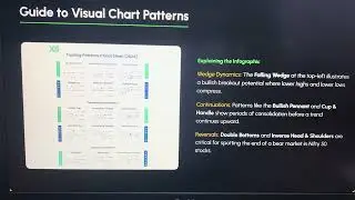 Learning Chart pattern : Falling Wedge, How it works, #learningstockmarket Chapter 10