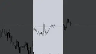 USDJPY 18th December. Full size breakdown on our channel.#successmotivation #success #moneymindset